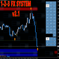 1-2-3 Fx System v2.1