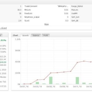 EA-NinjaForex-Versi-Beta with Source Code