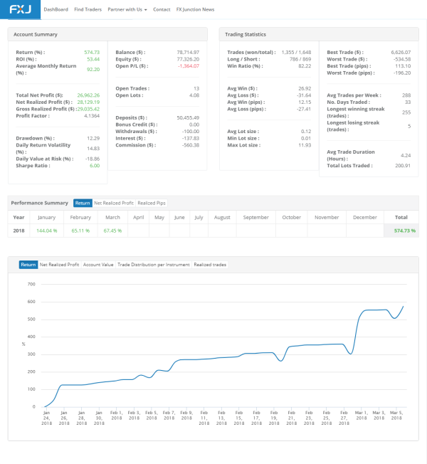 AF Scalper EA