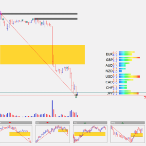 AVSA v3.0 Trading System