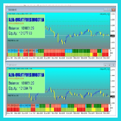 Altredo – Alfa Quant Forex Robot