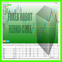 Altredo – Forex Robot Renko Cube