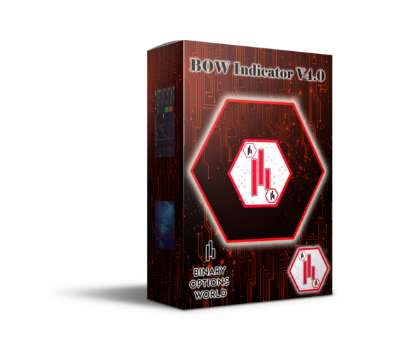 BOW Indicator V4.0