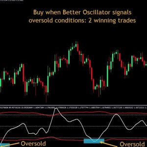 Better Oscillator Indicator