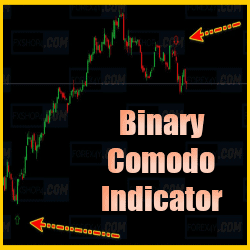 Binary Comodo Indicator