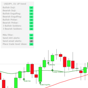 Candlestick Pattern Scanner Indicator