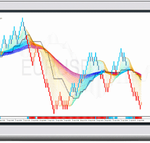 Chart Intelligence System No.1