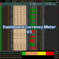 Dashboard Currency Meter v3