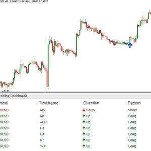 Day Trading Dashboard