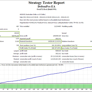 Delton Pro v2.2 EA for MT4 1090+