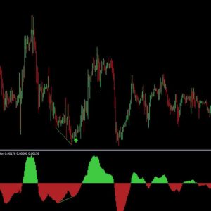 Divergence Solution