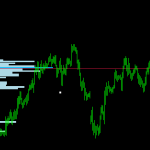 Drag & Drop Volume Profile Indicator