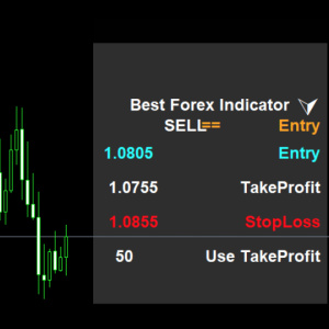 FHG BEST FOREX SIGNAL INDICATOR