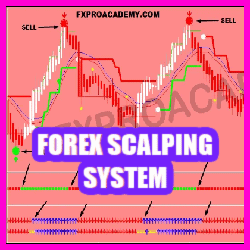 FOREX SCALPING SYSTEM