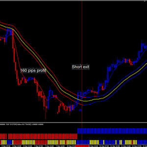 Forex Gain Formula