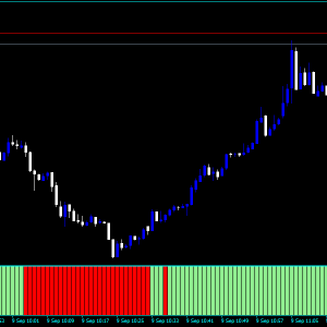 Forex MFI Meter Indicator