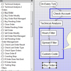 Forex Generator v7