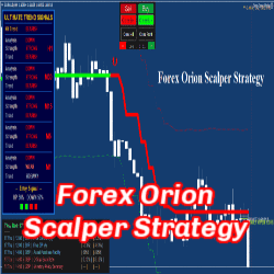 Forex Orion Scalper Strategy