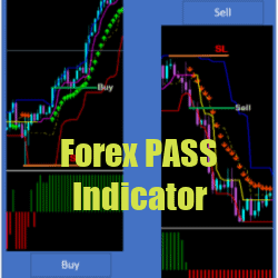 Forex PASS Indicator