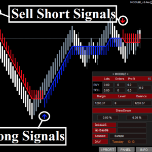 Forex Renko Dagger Strategy