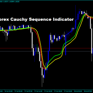 Forex Cauchy Sequence Indicator