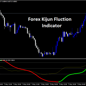 Forex Kijun Fluction Indicator