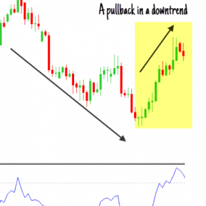 Forex Pullback Factor