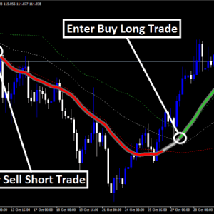 Forex Quantum Rainbow Indicator