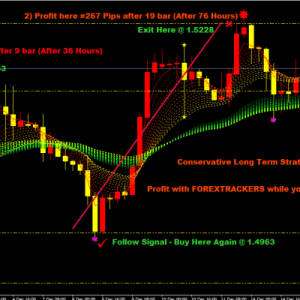 Forex Trackers