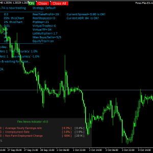 Forex Flex EA Version 4.85 (Latest Version)