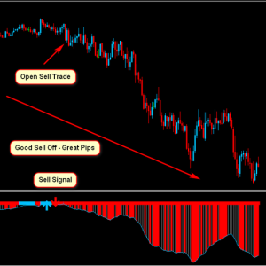 Arena 51 Forex System