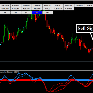 Forex Aurum Alter Strategy