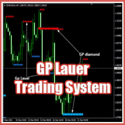 GP Lauer Trading System