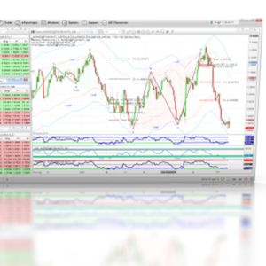 Harmonic Pattern Collection for NinjaTrader7