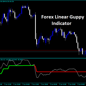 Linear Guppy Indicator