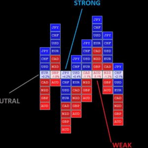 MTF Trend Heatmap