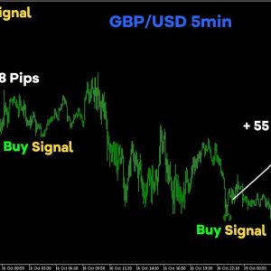 Marvine BUY SELL ARROW Never Repaint