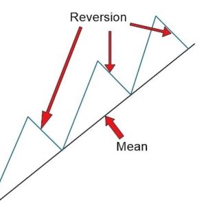 Mean Reversion