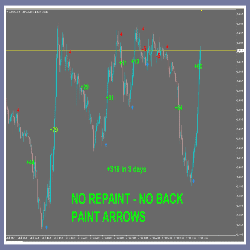 NO REPAINT ARROWS M15 Scalping Indicator