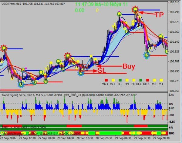 mt4 Trend Strategy Nu-Num System - Image 2