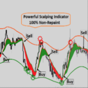 POWERFUL SCALPING INDICATOR