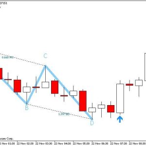 ABCD Retracement 6.0 - Metatrader Indicator (MT4/MT5)