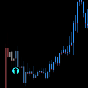 ProfitMaker King of Pips