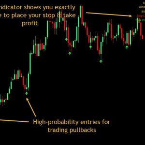 Pullback Solution