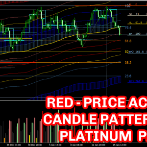 RED PRICE ACTION – CANDLE PATTERN 2.0