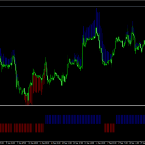 RSI With Trend Manager