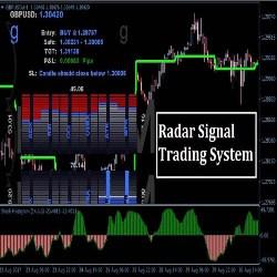 Radar Signal Trading System