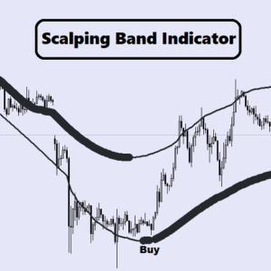 SCALPING BAND INDICATOR