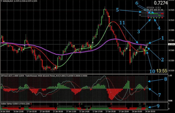 SONAR 2 for binary options