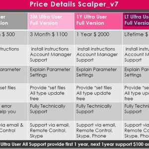 Scalper V7 Wicks EA